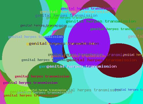 GENITAL HERPES TRANSMISSION